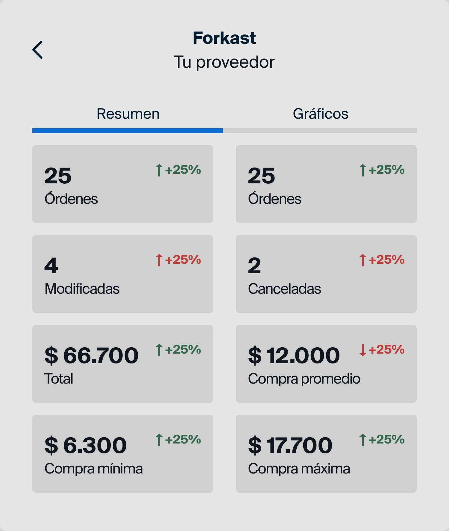 Orden